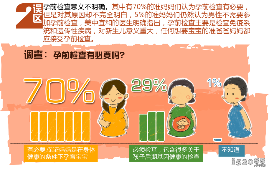 37%准妈妈们错误认识无痛分娩