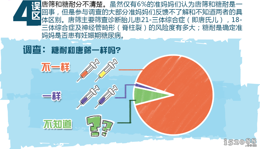 37%准妈妈们错误认识无痛分娩