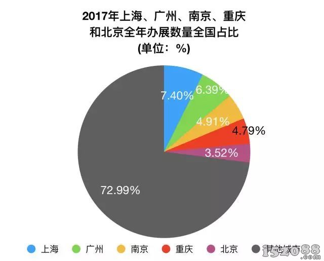 2018上海国际学前教育博览会暨全球园长（2018）中国年会