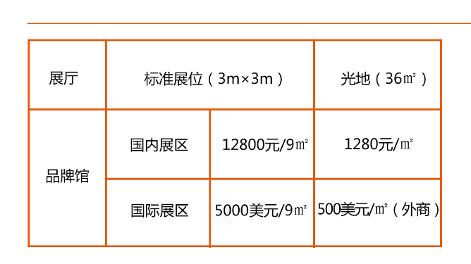 2018上海国际学前教育博览会参展费用