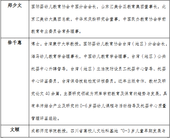 2018中国西部幼教年会主讲嘉宾