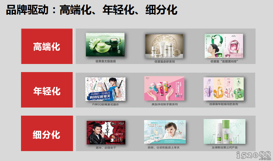 上海家化董监事会成功换届  继续稳健推进公司既定战略发展