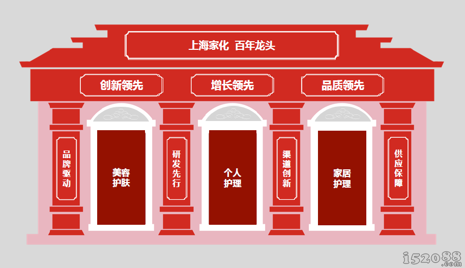 上海家化董监事会成功换届  继续稳健推进公司既定战略发展