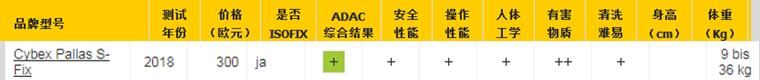 ADAC认证介绍及ADAC认证推荐品牌CYBEX