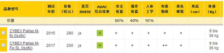 ADAC认证介绍及ADAC认证推荐品牌CYBEX