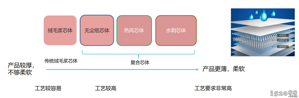 深圳市芯起点实业有限公司（双飞人）强势入驻2019第七届深圳国际孕婴童展