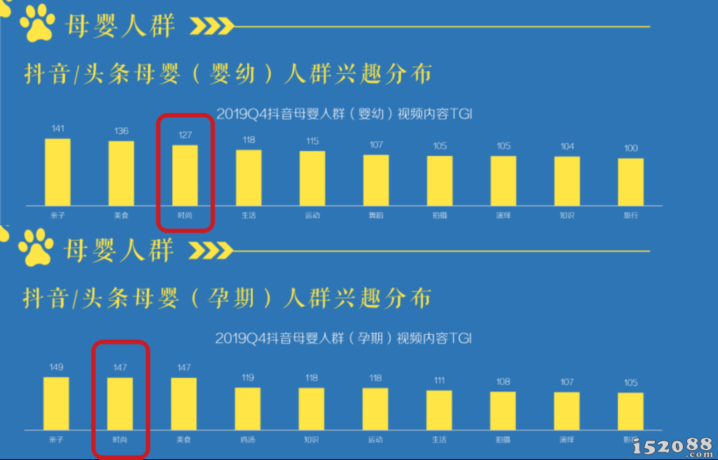 完美孕妇节惊艳全场的纸尿裤，源于时尚意大利智高Chicco