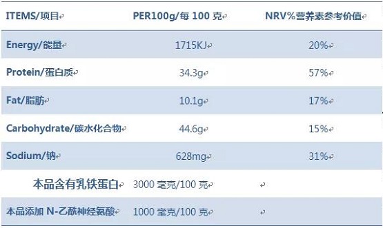 安琪纽特：进口高含量乳铁蛋白终于上市了，望周知！