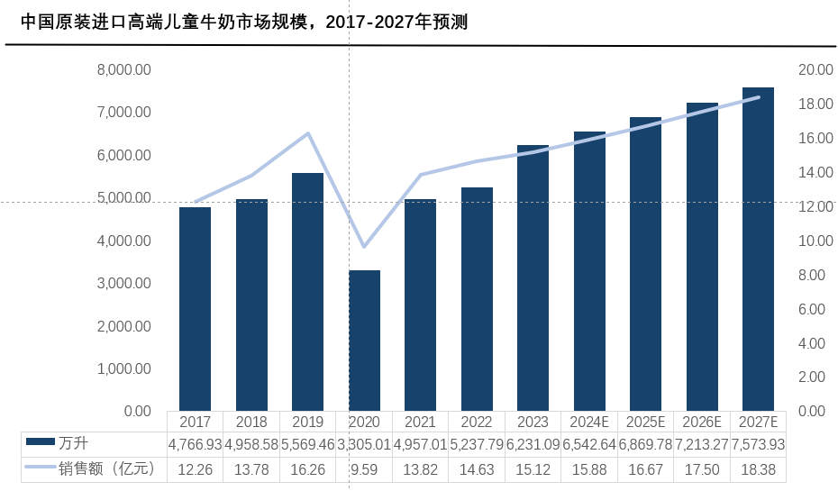 澳牧