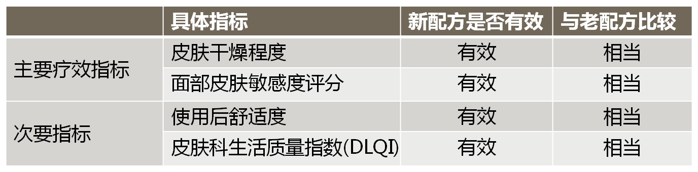 第三代玉泽皮肤屏障修护精华乳对2-18岁特应性皮炎的疗效