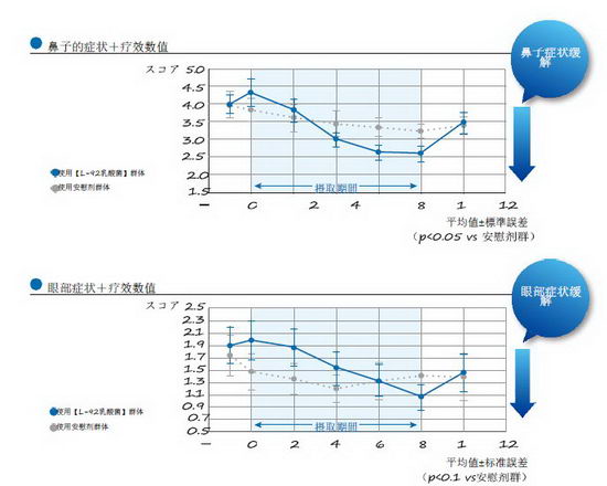 不能不知，过敏体质的真相