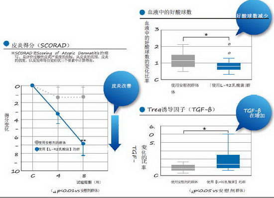 不能不知，过敏体质的真相