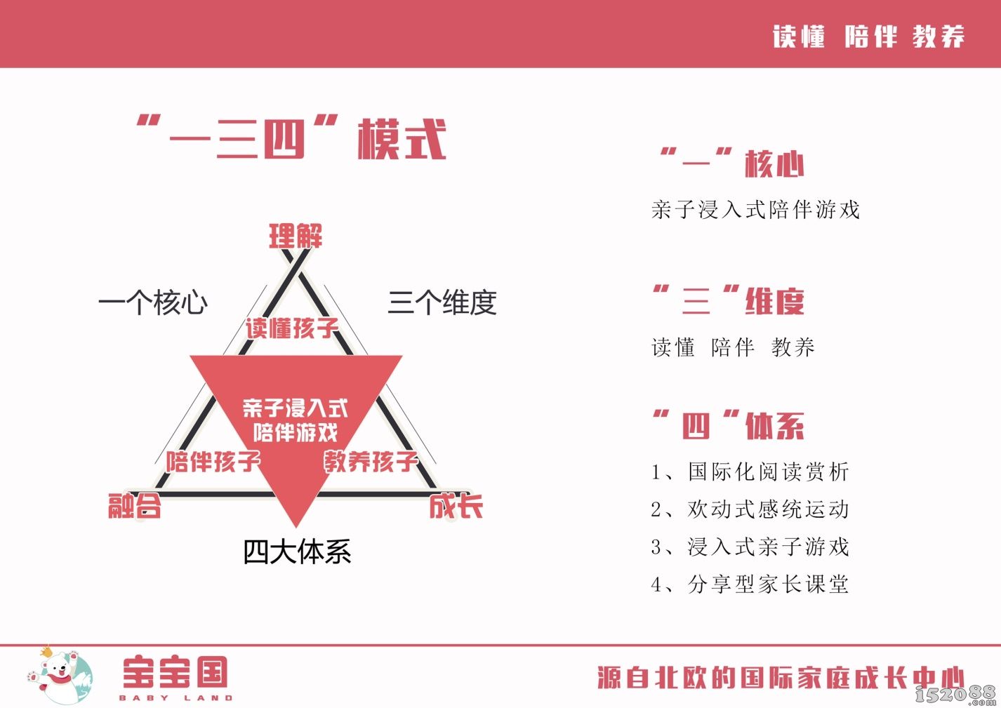 宝宝国BABYLAND国际家庭成长中心教育理念