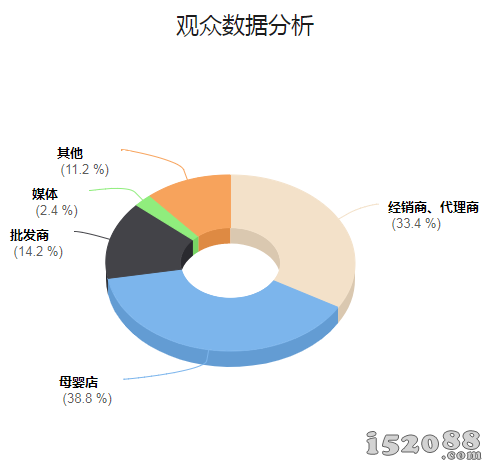 第十届（济南）童博会暨母婴用品展完美闭幕会后报告