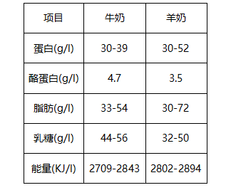 可瑞康奶粉，宝宝的亲和之选