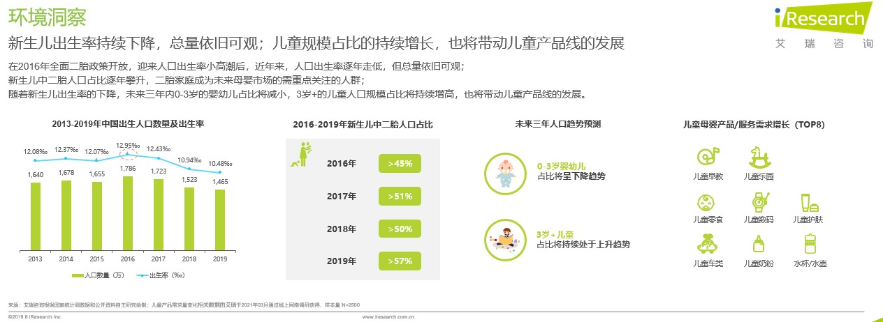 《2021中国母婴消费市场趋势洞察》：高端化、精细化、个性化成为母婴消费新趋势